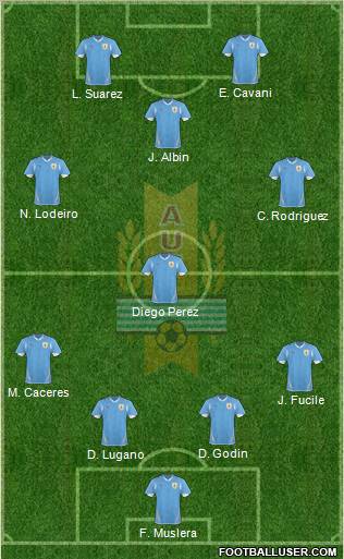 Uruguay 4-1-2-3 football formation