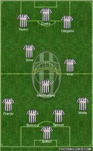 Juventus Formation 2011