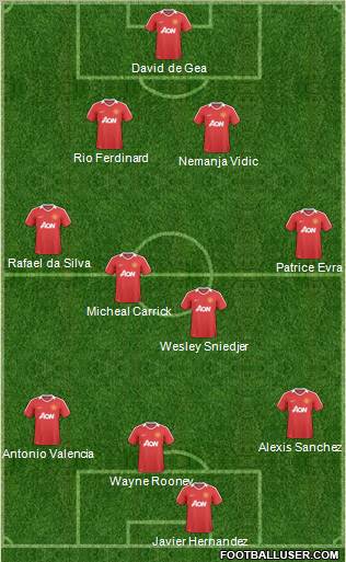 Manchester United Formation 2011