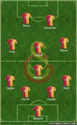 Galatasaray SK Formation 2011