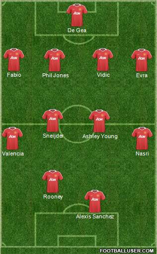 Manchester United Formation 2011
