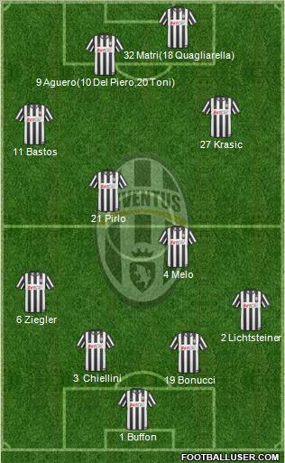Juventus Formation 2011