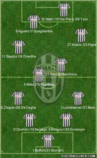 Juventus Formation 2011