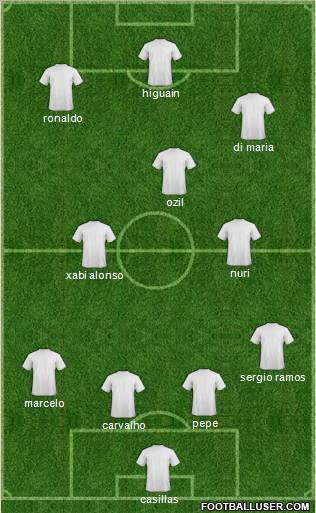 Fifa Team Formation 2011