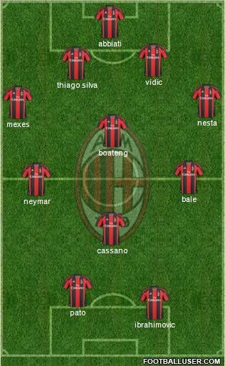 A.C. Milan Formation 2011