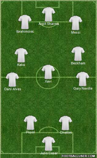 Champions League Team Formation 2011