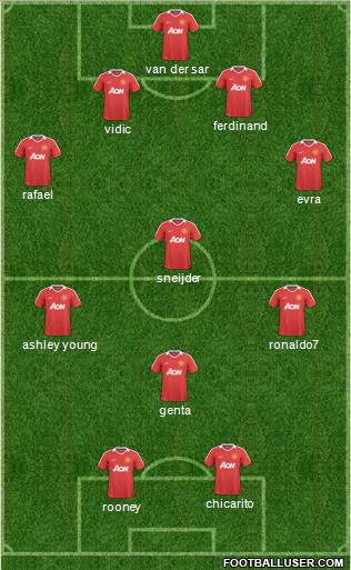 Manchester United Formation 2011
