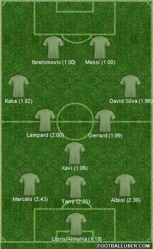 Champions League Team Formation 2011