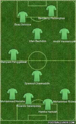 Dream Team Formation 2011