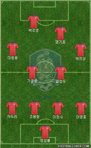 South Korea football formation