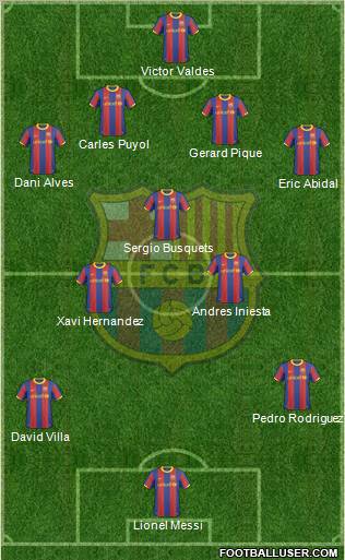 F.C. Barcelona Formation 2011