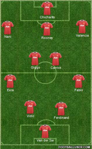 Manchester United Formation 2011