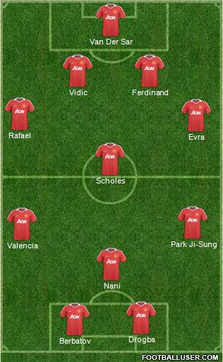 Manchester United Formation 2011