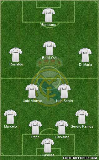 Real Madrid C.F. Formation 2011