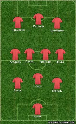 Dream Team Formation 2011