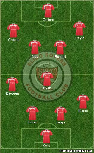 Sligo Rovers Formation 2011