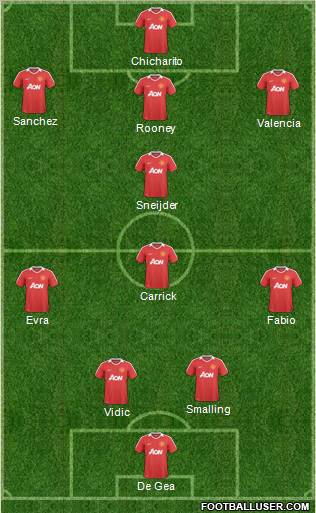 Manchester United Formation 2011