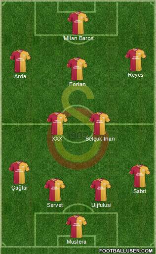 Galatasaray SK Formation 2011