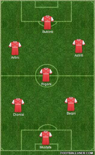 Arsenal Formation 2011