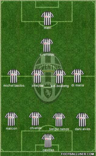 Juventus Formation 2011