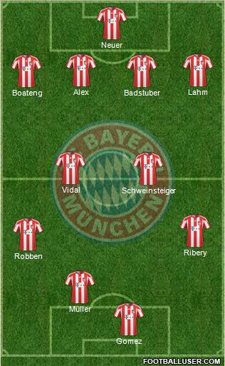 FC Bayern München Formation 2011