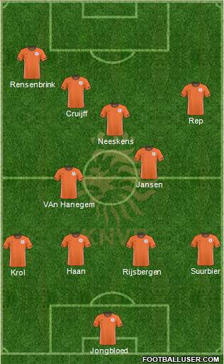 Holland Formation 2011
