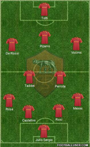AS Roma Formation 2011