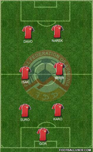 Armenia Formation 2011