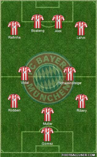 FC Bayern München Formation 2011