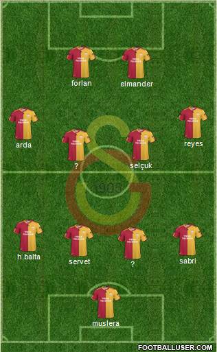 Galatasaray SK Formation 2011