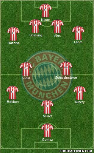 FC Bayern München Formation 2011