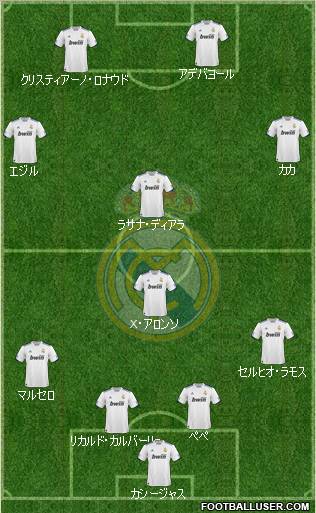 Real Madrid C.F. Formation 2011
