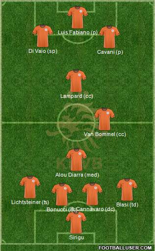 Holland Formation 2011