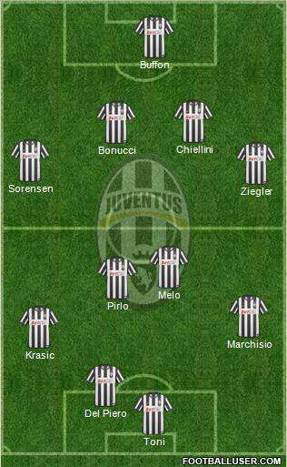 Juventus Formation 2011