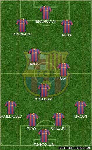 F.C. Barcelona Formation 2011