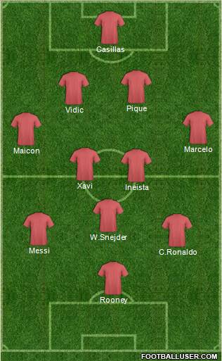 Fifa Team Formation 2011