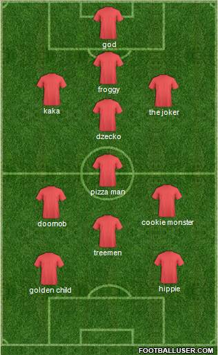World Cup 2010 Team Formation 2011