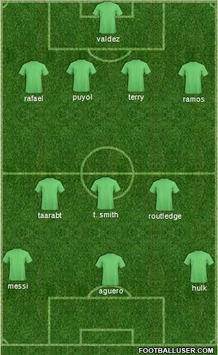 Champions League Team Formation 2011