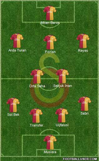 Galatasaray SK Formation 2011