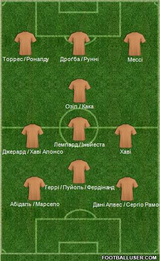 Champions League Team Formation 2011