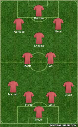 Champions League Team Formation 2011