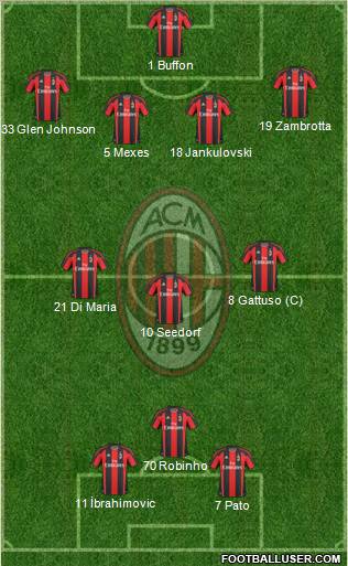 A.C. Milan Formation 2011