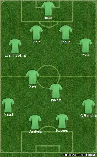 Fifa Team Formation 2011