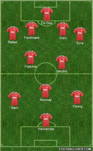 Manchester United Formation 2011