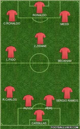 Dream Team Formation 2011