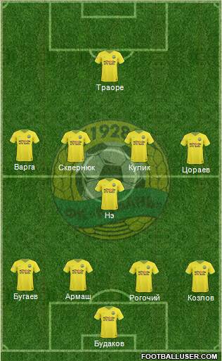 Kuban Krasnodar Formation 2011