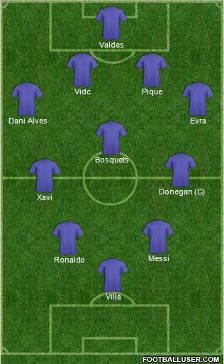 Champions League Team Formation 2011