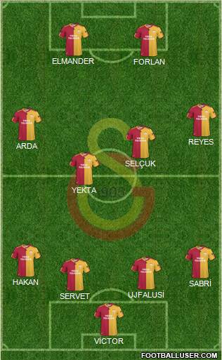 Galatasaray SK Formation 2011
