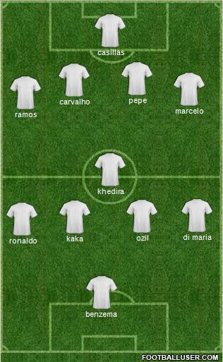 Champions League Team Formation 2011