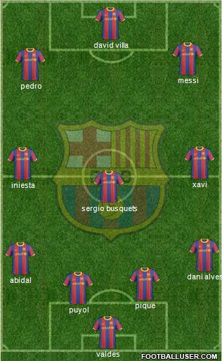 F.C. Barcelona Formation 2011